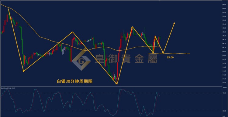 皇御贵金属金评：【金银晚评】联储官员集中讲话金银迎变盘良机