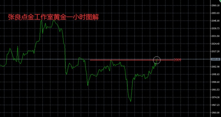 张良点金：黄金2003直接空镑日原油日内操作思路如下！