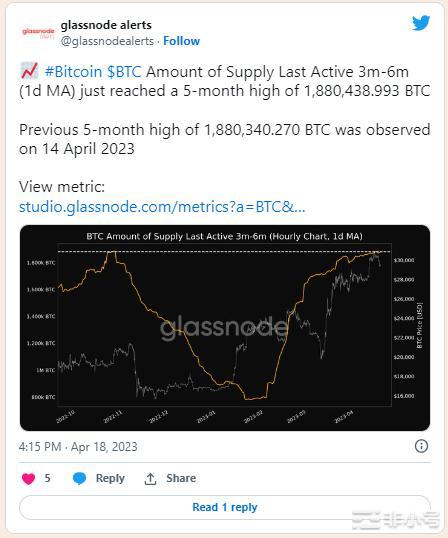 比特币支持者可以感谢这些持有者让BTC重返3万美元