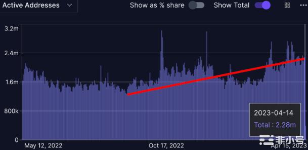 <a title='注册并实名送比特币' href='https://okk.meibanla.com/btc/okex.php' target='_blank' class='f_a'>比特币</a>最佳买入时间显现需要关注的下一叙事跟币种！