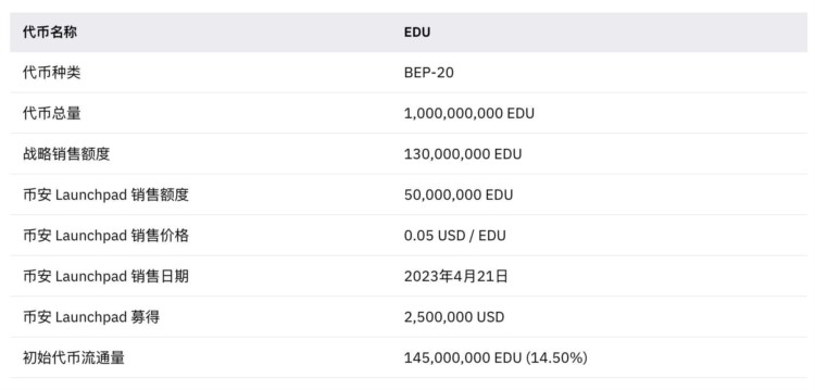 一文读懂Binance最新IEO项目OpenCampus