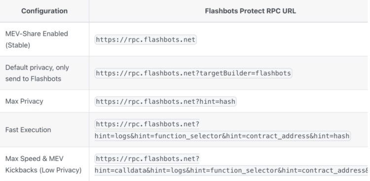 详解Flashbots新协议MEV-Share：用户可参与MEV收益共享