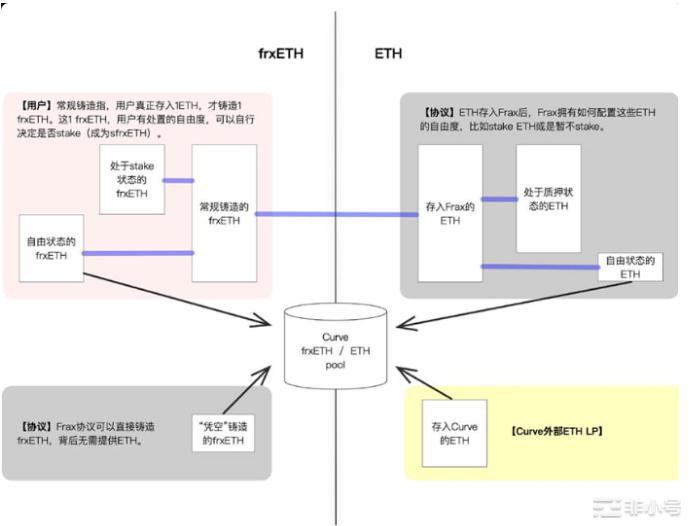 LSD当下资本和散户追逐的新宠到底是什么