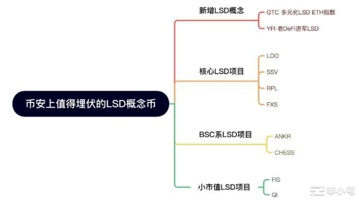 LSD当下资本和散户追逐的新宠到底是什么