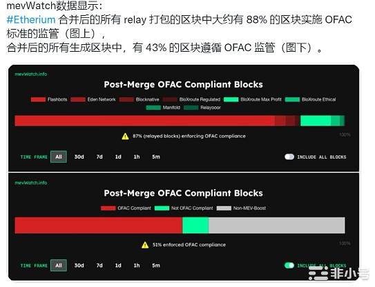 以太坊合并60天算通过"大考验"了吗？