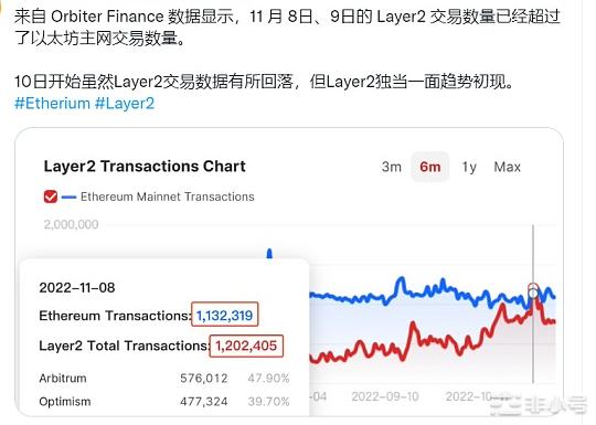 以太坊合并60天算通过"大考验"了吗？