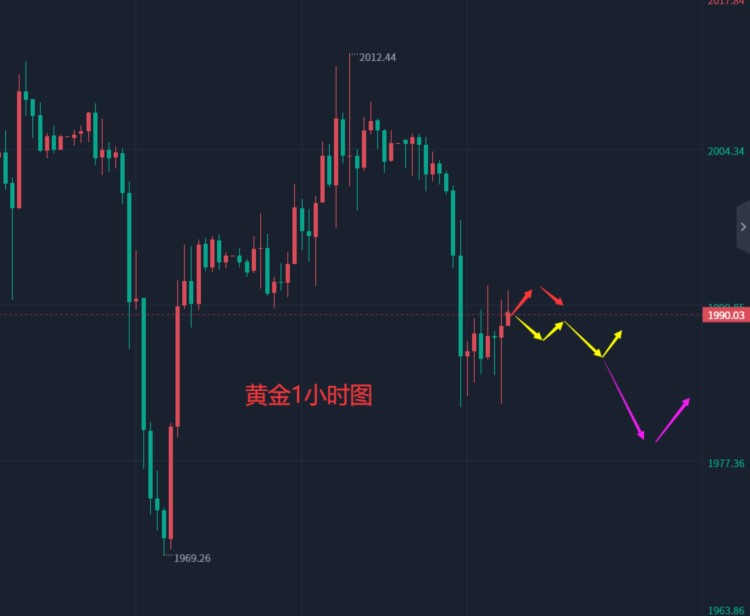 张轩昊：4.21晚盘外汇黄金原油分析策略