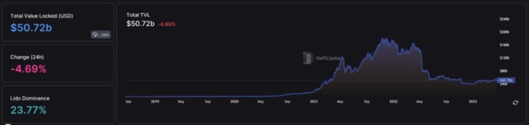 ForesightVentures市场周报：MEME集体爆发市场回调巩固