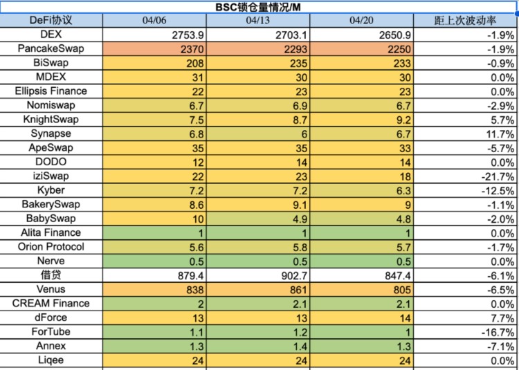 ForesightVentures市场周报：MEME集体爆发市场回调巩固