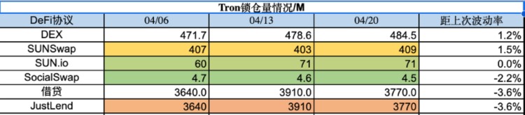 ForesightVentures市场周报：MEME集体爆发市场回调巩固