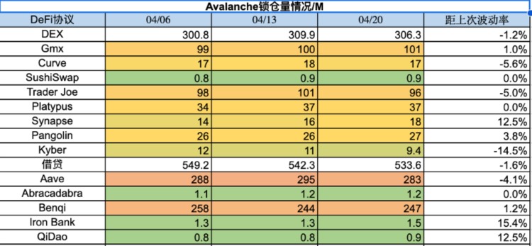 ForesightVentures市场周报：MEME集体爆发市场回调巩固