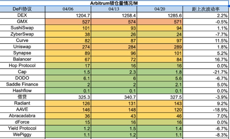 ForesightVentures市场周报：MEME集体爆发市场回调巩固