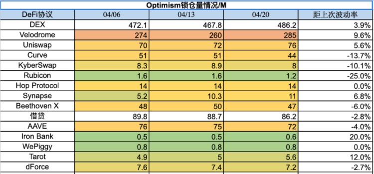 ForesightVentures市场周报：MEME集体爆发市场回调巩固