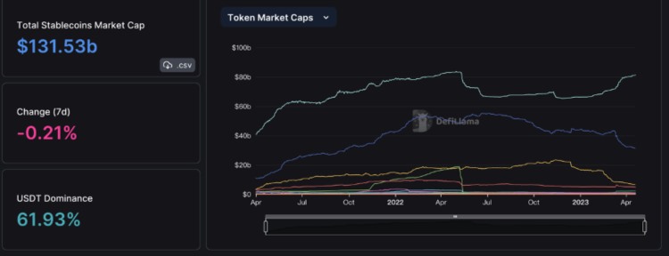 ForesightVentures市场周报：MEME集体爆发市场回调巩固