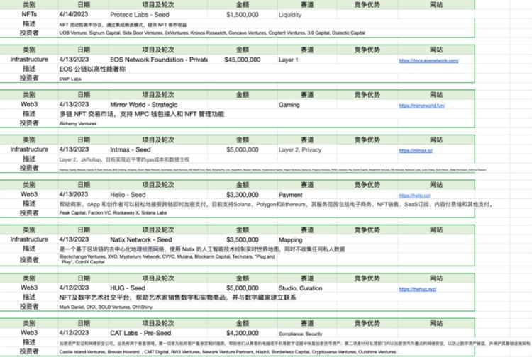 ForesightVentures市场周报：MEME集体爆发市场回调巩固