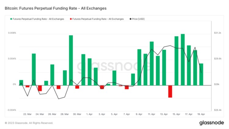 ForesightVentures市场周报：MEME集体爆发市场回调巩固