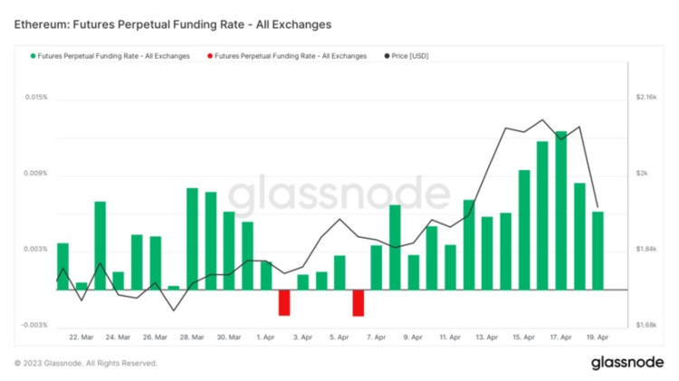 ForesightVentures市场周报：MEME集体爆发市场回调巩固