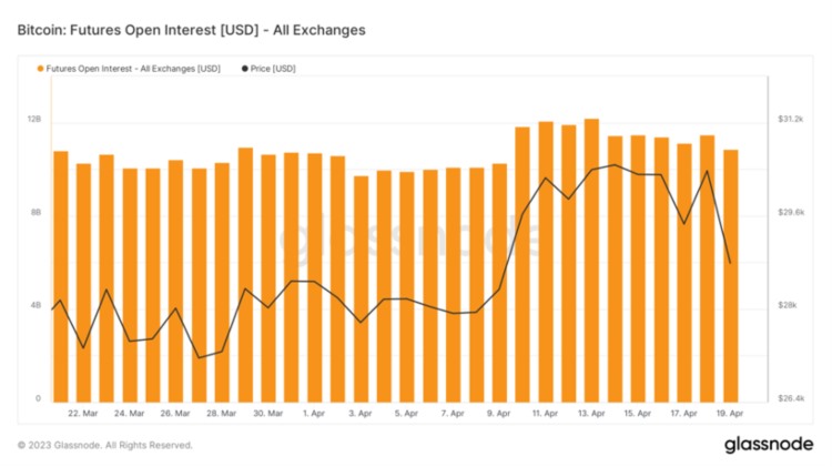 ForesightVentures市场周报：MEME集体爆发市场回调巩固