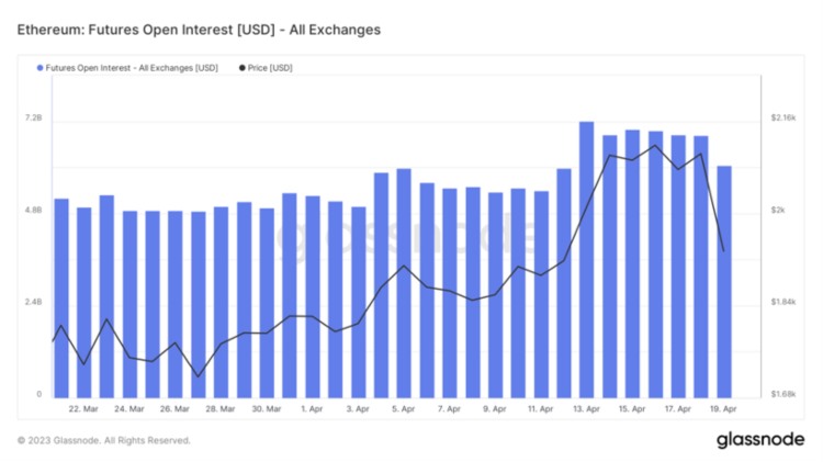 ForesightVentures市场周报：MEME集体爆发市场回调巩固