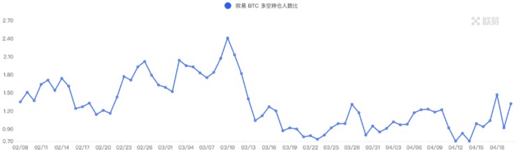 ForesightVentures市场周报：MEME集体爆发市场回调巩固