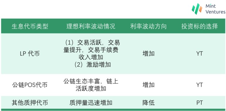 MintVentures：深度解析LSD利率市场服务商Pendle