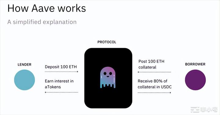 Aave56亿美金的野心：DeFi社交稳定币老子都要本文是Aave的项目分析为你全面拆