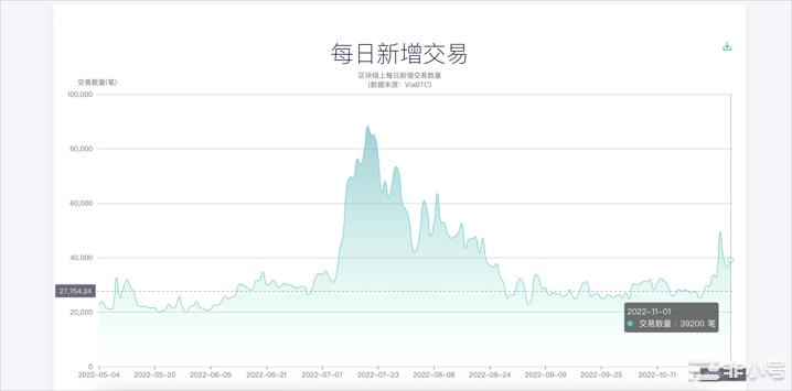 马斯克疯狂暗示看似不靠谱骗局的狗狗币意欲何为？