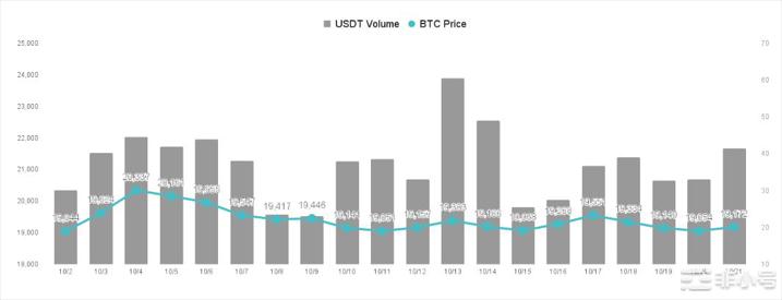 价格不再是对赌重点波动率成为新投资焦点