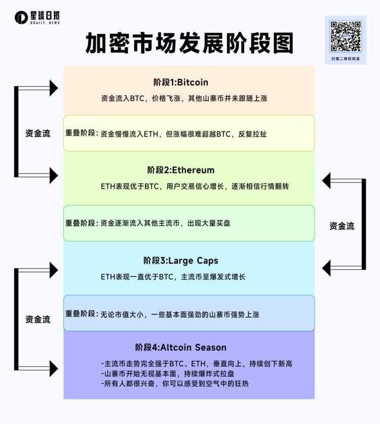 BTCETH双突破后小回调山寨季要来了吗？