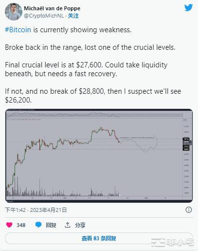 BTC填补了CME期货缺口但预测称下一个可能是2.5万美元