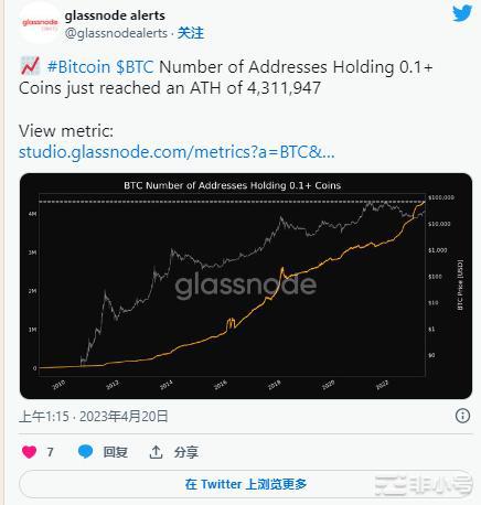 BTC回到29,000美元后是否正在为更大的飞跃做准备？