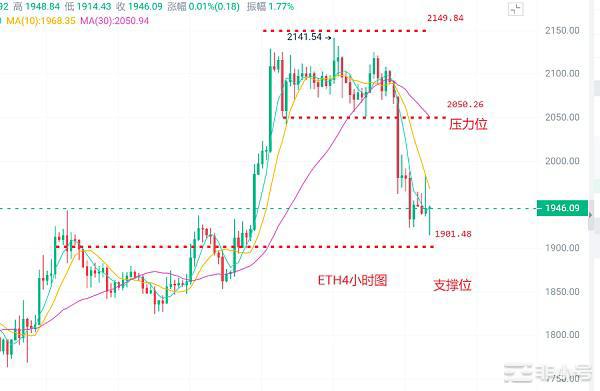 币圈浮竹：4.21比特币（ETH）最新行情解析及交易策略