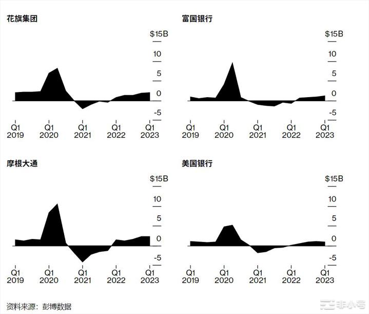 CME中BTC和ETH期货继续保持正溢价资金向BTC偏移