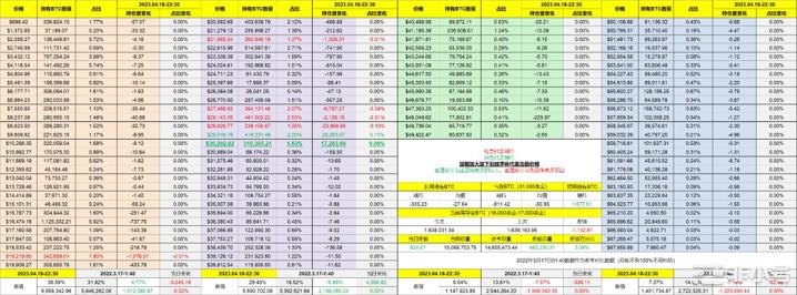 CME中BTC和ETH期货继续保持正溢价资金向BTC偏移