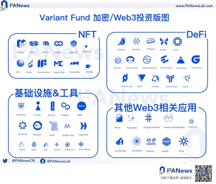 一文了解新锐投资机构VariantFund及其投资组合