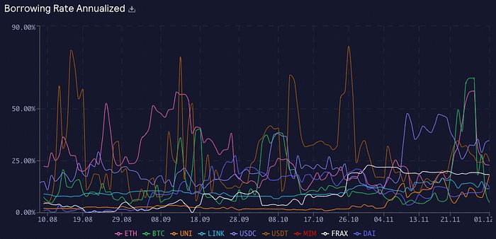 一文详解建立在GMX之上的两个协议：RageTrade和UmamiFinance