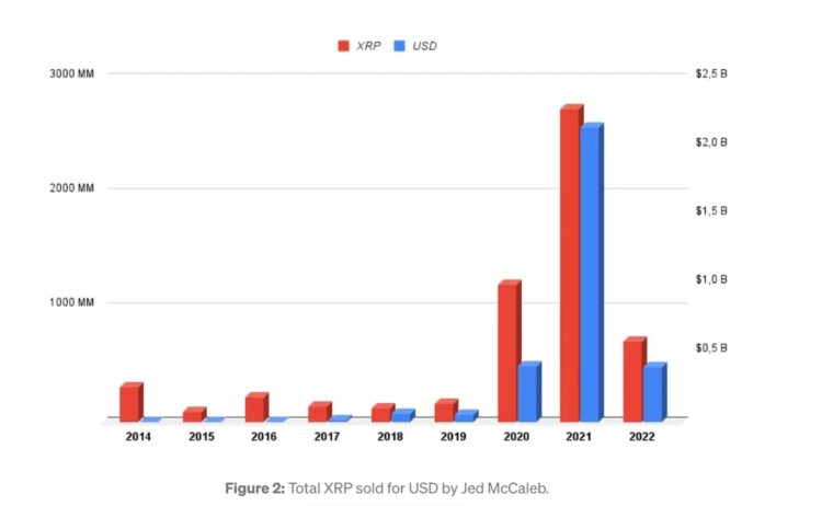 今天来扒一扒Crypto亿万富翁们的持仓情况