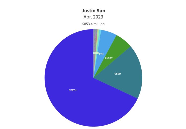 今天来扒一扒Crypto亿万富翁们的持仓情况