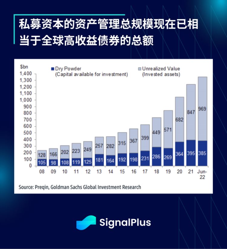 SignalPlus：华尔街预计一季度经济向好大型银行压力缓解