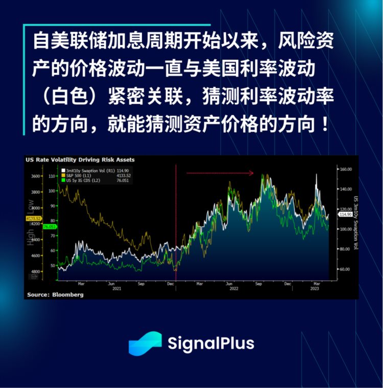 SignalPlus：华尔街预计一季度经济向好大型银行压力缓解