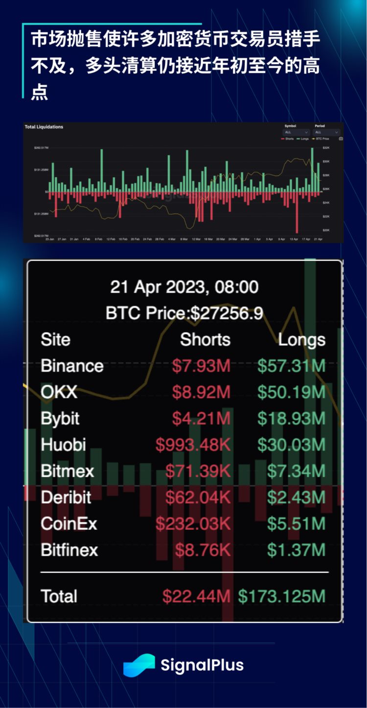 SignalPlus：华尔街预计一季度经济向好大型银行压力缓解