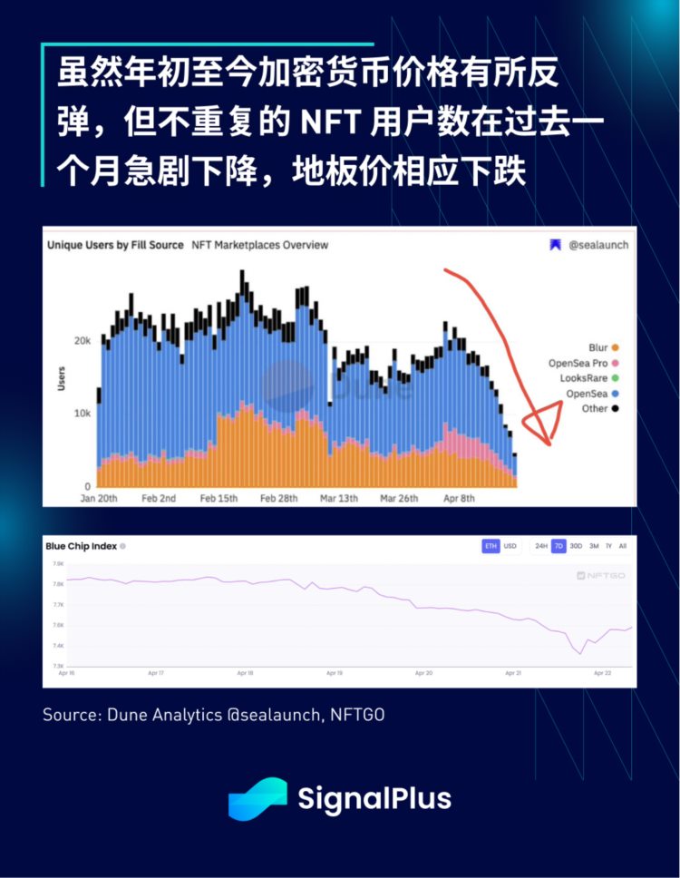 SignalPlus：华尔街预计一季度经济向好大型银行压力缓解