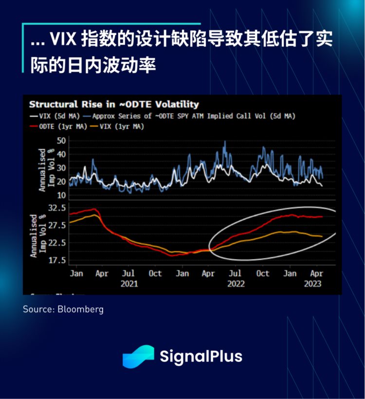 SignalPlus：华尔街预计一季度经济向好大型银行压力缓解