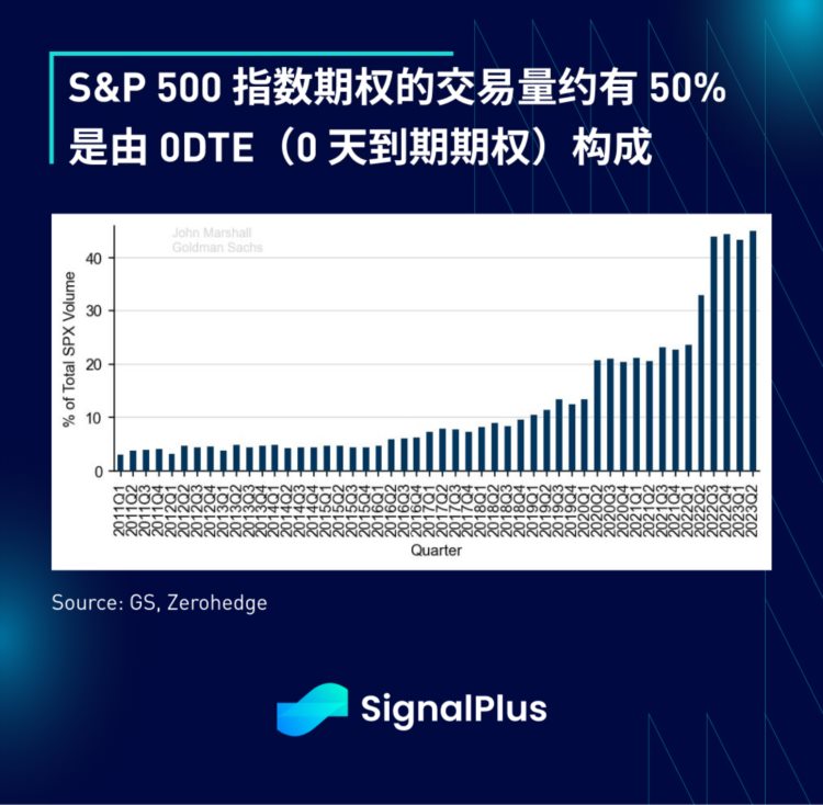 SignalPlus：华尔街预计一季度经济向好大型银行压力缓解