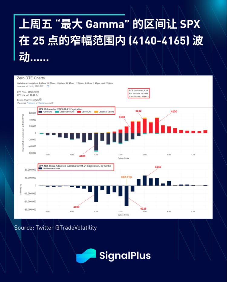 SignalPlus：华尔街预计一季度经济向好大型银行压力缓解