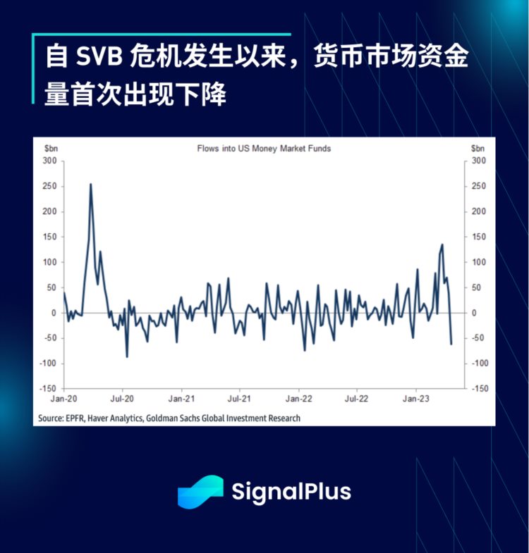 SignalPlus：华尔街预计一季度经济向好大型银行压力缓解