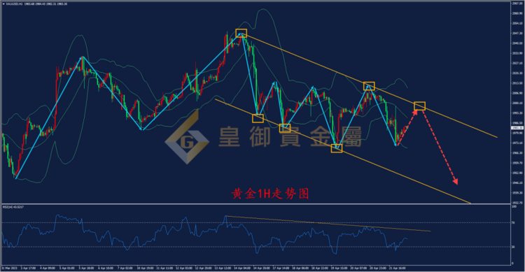 皇御贵金属金评：【金银早评】美联储再显“鹰气” 金银承压下行