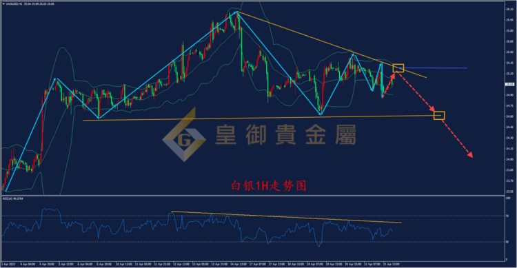 皇御贵金属金评：【金银早评】美联储再显鹰气 金银承压下行