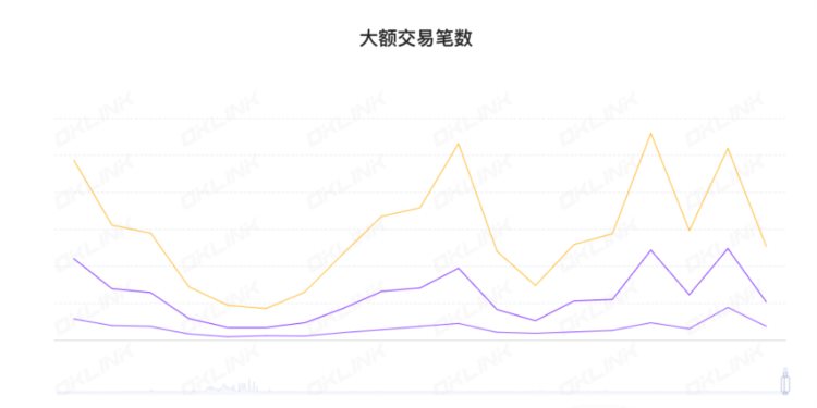 ETH周报|以太坊坎昆升级预计今年晚些进行；法兴业银行在以太坊上推出欧元稳定币（4.17-4.2