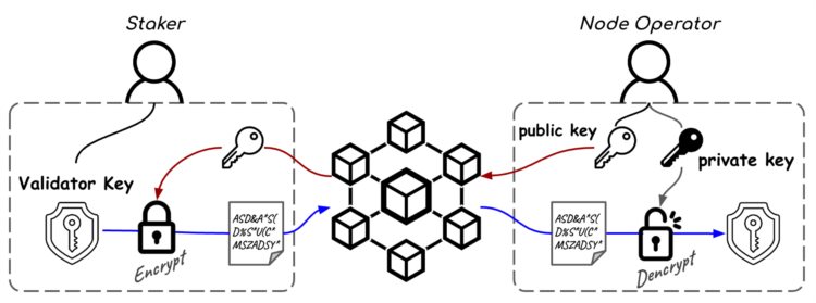 一文详解Ether.fi：如何实现去中心化的非托管质押？